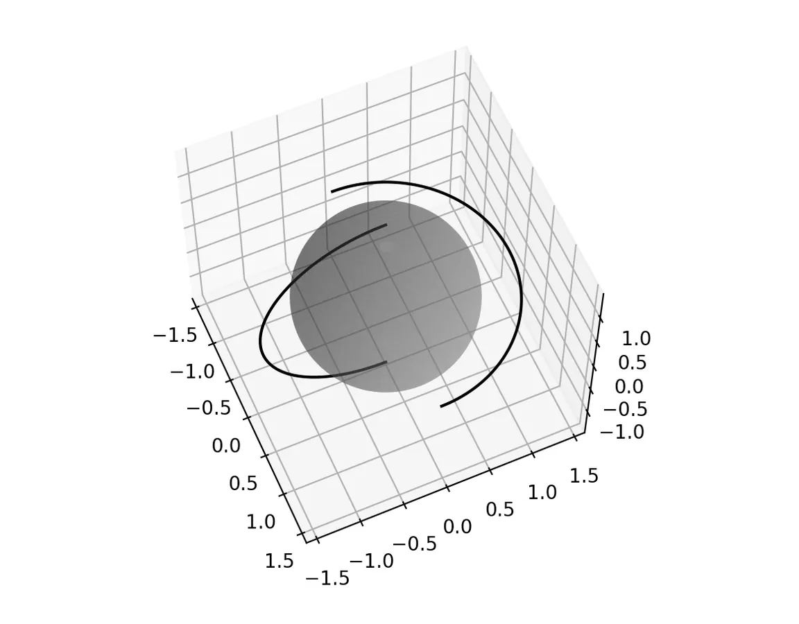 3D plot of a unit sphere with an arc drawn across its surface