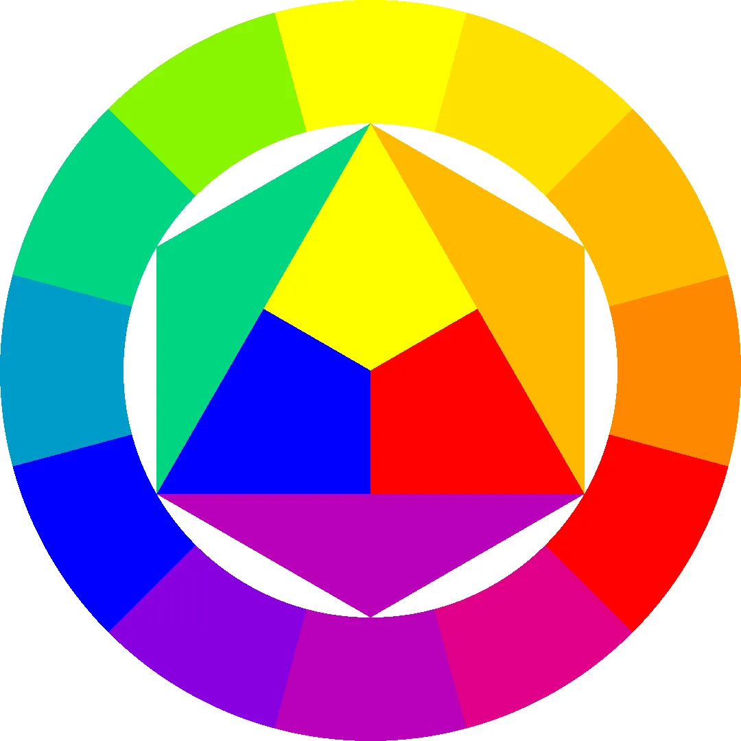 Johannes Itten's twelve-part colour wheel